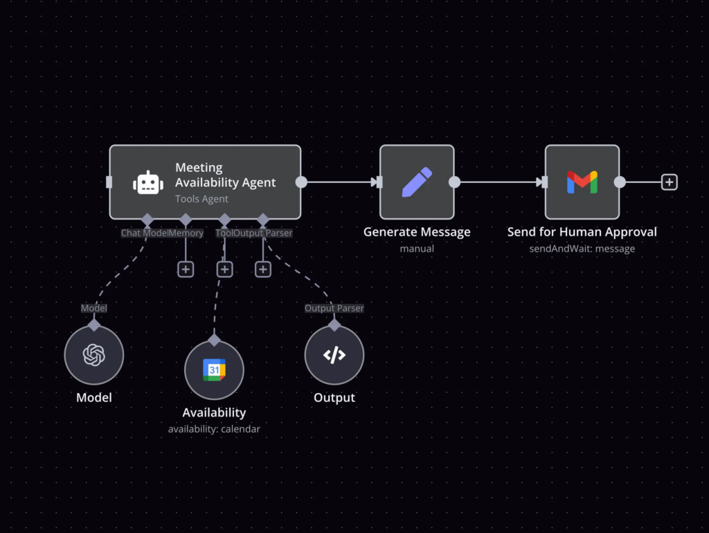 AI automation workflows solopreneur