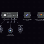 AI automation workflows solopreneur