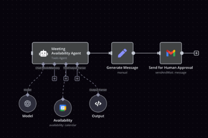 AI automation workflows solopreneur