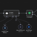 n8n automate content business free