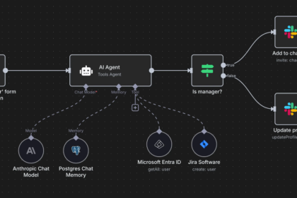n8n automate content business free