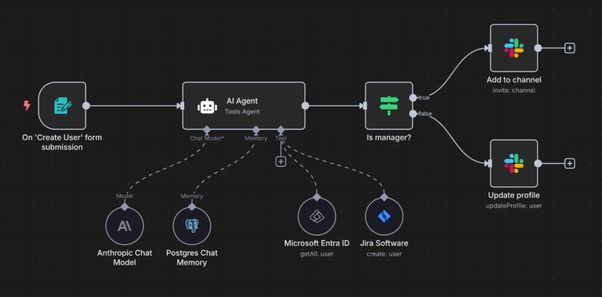n8n automate content business free